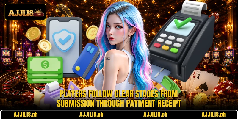 Players follow clear stages from submission through payment receipt Players follow clear stages from submission through payment receipt